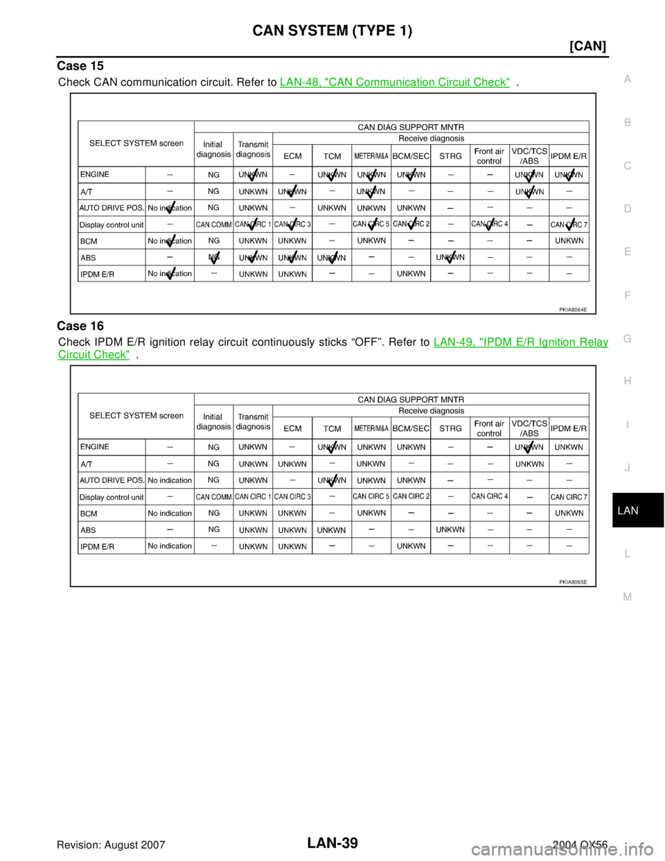 INFINITI QX56 2004  Factory Service Manual CAN SYSTEM (TYPE 1)
LAN-39
[CAN]
C
D
E
F
G
H
I
J
L
MA
B
LAN
Revision: August 20072004 QX56
Case 15
Check CAN communication circuit. Refer to LAN-48, "CAN Communication Circuit Check"  .
Case 16
Check 