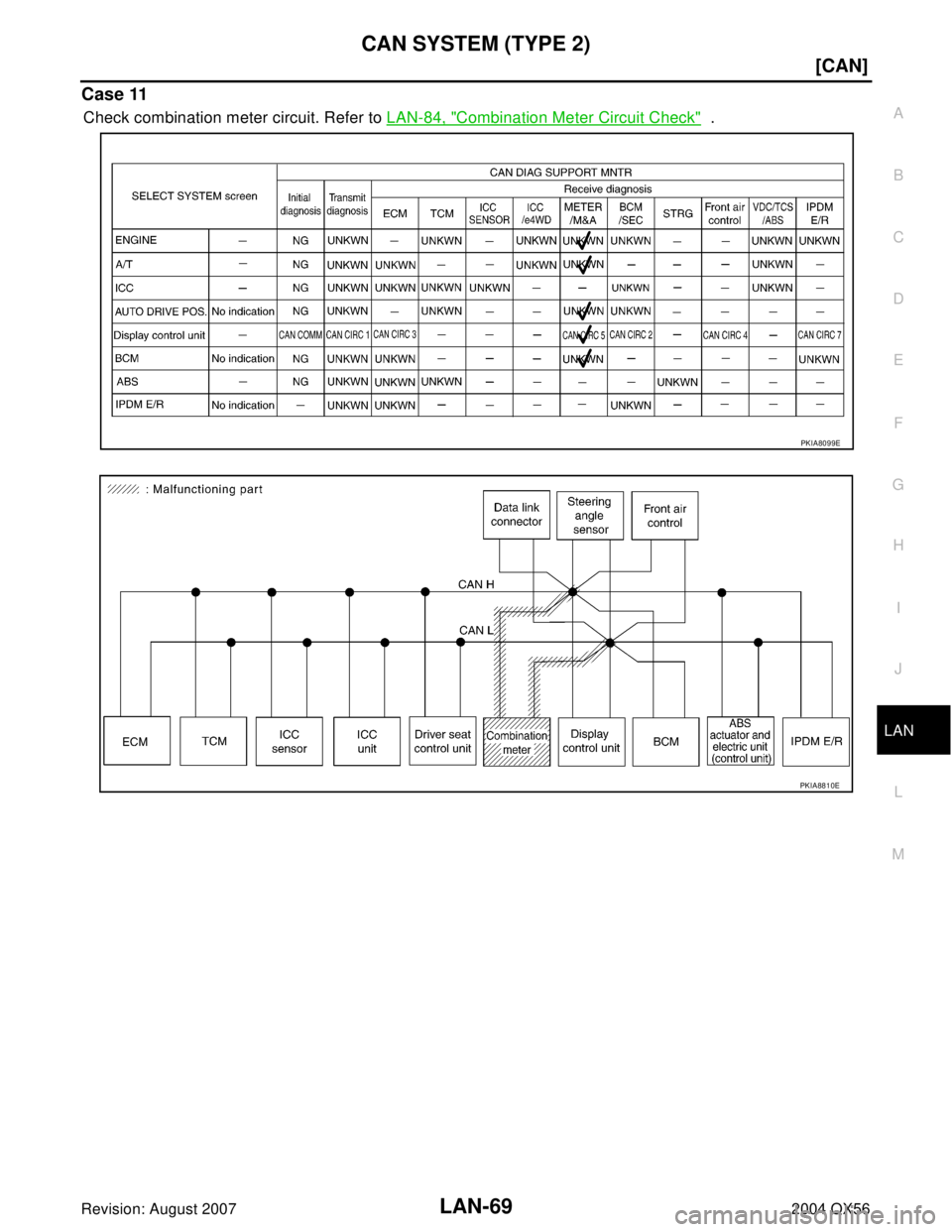 INFINITI QX56 2004  Factory Service Manual CAN SYSTEM (TYPE 2)
LAN-69
[CAN]
C
D
E
F
G
H
I
J
L
MA
B
LAN
Revision: August 20072004 QX56
Case 11
Check combination meter circuit. Refer to LAN-84, "Combination Meter Circuit Check"  .
PKIA8099E
PKIA