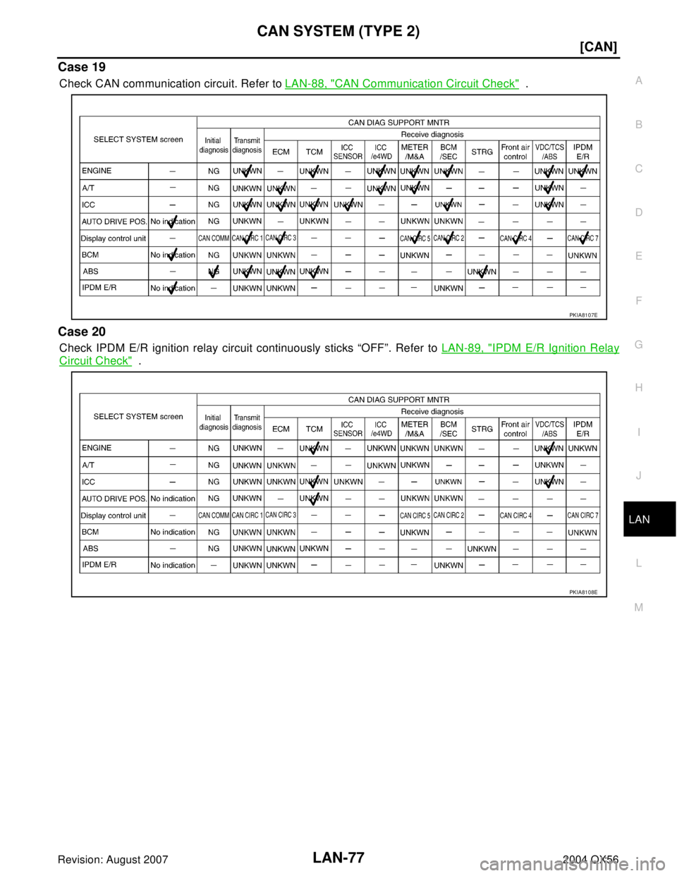 INFINITI QX56 2004  Factory Service Manual CAN SYSTEM (TYPE 2)
LAN-77
[CAN]
C
D
E
F
G
H
I
J
L
MA
B
LAN
Revision: August 20072004 QX56
Case 19
Check CAN communication circuit. Refer to LAN-88, "CAN Communication Circuit Check"  .
Case 20
Check 