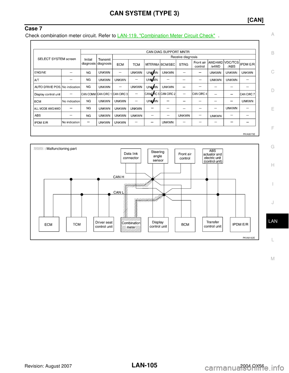 INFINITI QX56 2004  Factory Service Manual CAN SYSTEM (TYPE 3)
LAN-105
[CAN]
C
D
E
F
G
H
I
J
L
MA
B
LAN
Revision: August 20072004 QX56
Case 7
Check combination meter circuit. Refer to LAN-119, "Combination Meter Circuit Check"  .
PKIA8075E
PKI