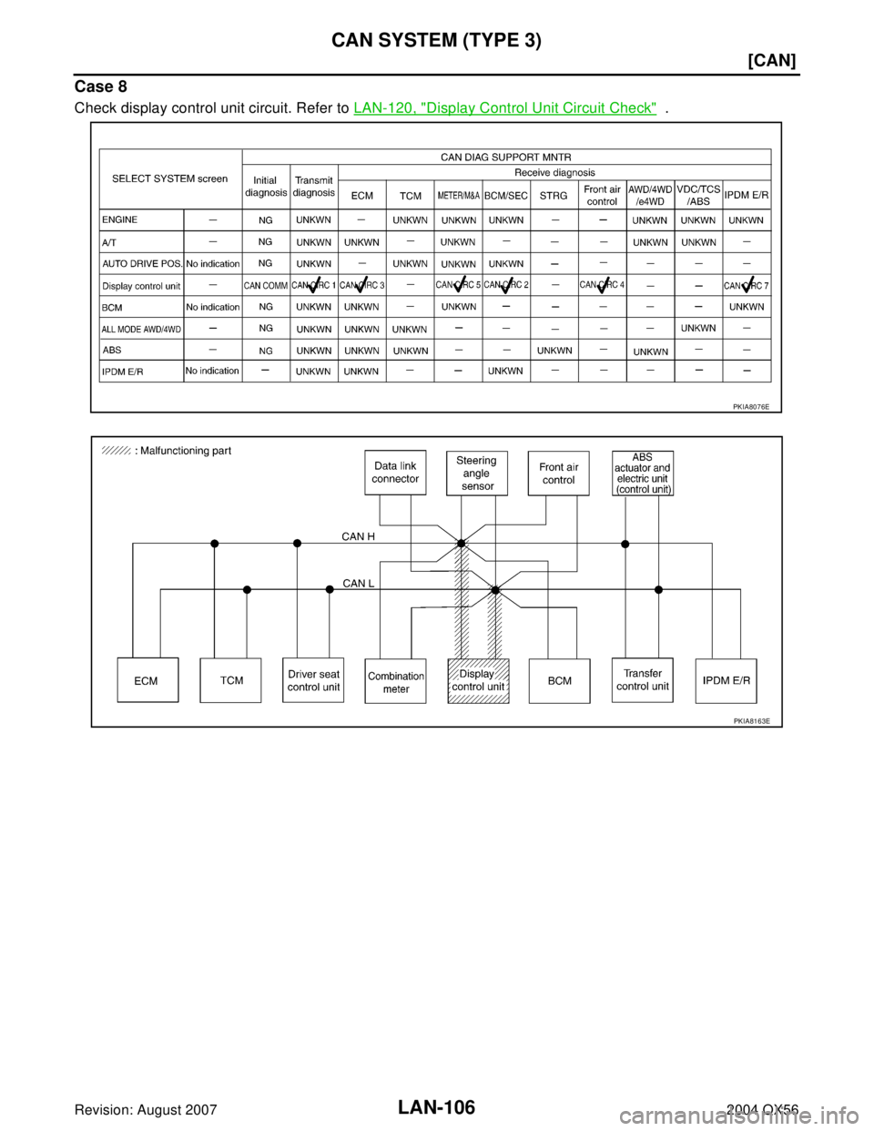 INFINITI QX56 2004  Factory Service Manual LAN-106
[CAN]
CAN SYSTEM (TYPE 3)
Revision: August 20072004 QX56
Case 8
Check display control unit circuit. Refer to LAN-120, "Display Control Unit Circuit Check"  .
PKIA8076E
PKIA8163E 