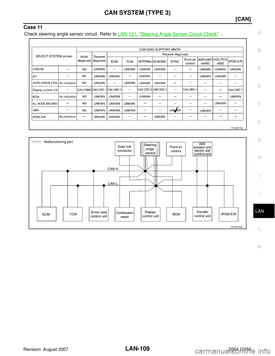 INFINITI QX56 2004  Factory Service Manual CAN SYSTEM (TYPE 3)
LAN-109
[CAN]
C
D
E
F
G
H
I
J
L
MA
B
LAN
Revision: August 20072004 QX56
Case 11
Check steering angle sensor circuit. Refer to LAN-121, "Steering Angle Sensor Circuit Check"  .
PKIA