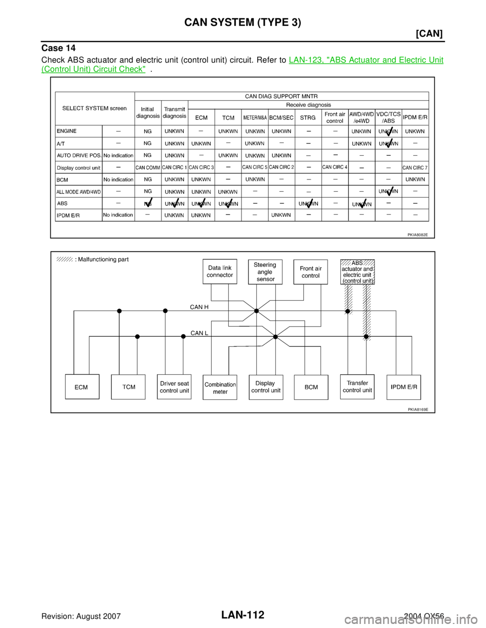 INFINITI QX56 2004  Factory Service Manual LAN-112
[CAN]
CAN SYSTEM (TYPE 3)
Revision: August 20072004 QX56
Case 14
Check ABS actuator and electric unit (control unit) circuit. Refer to LAN-123, "ABS Actuator and Electric Unit
(Control Unit) C