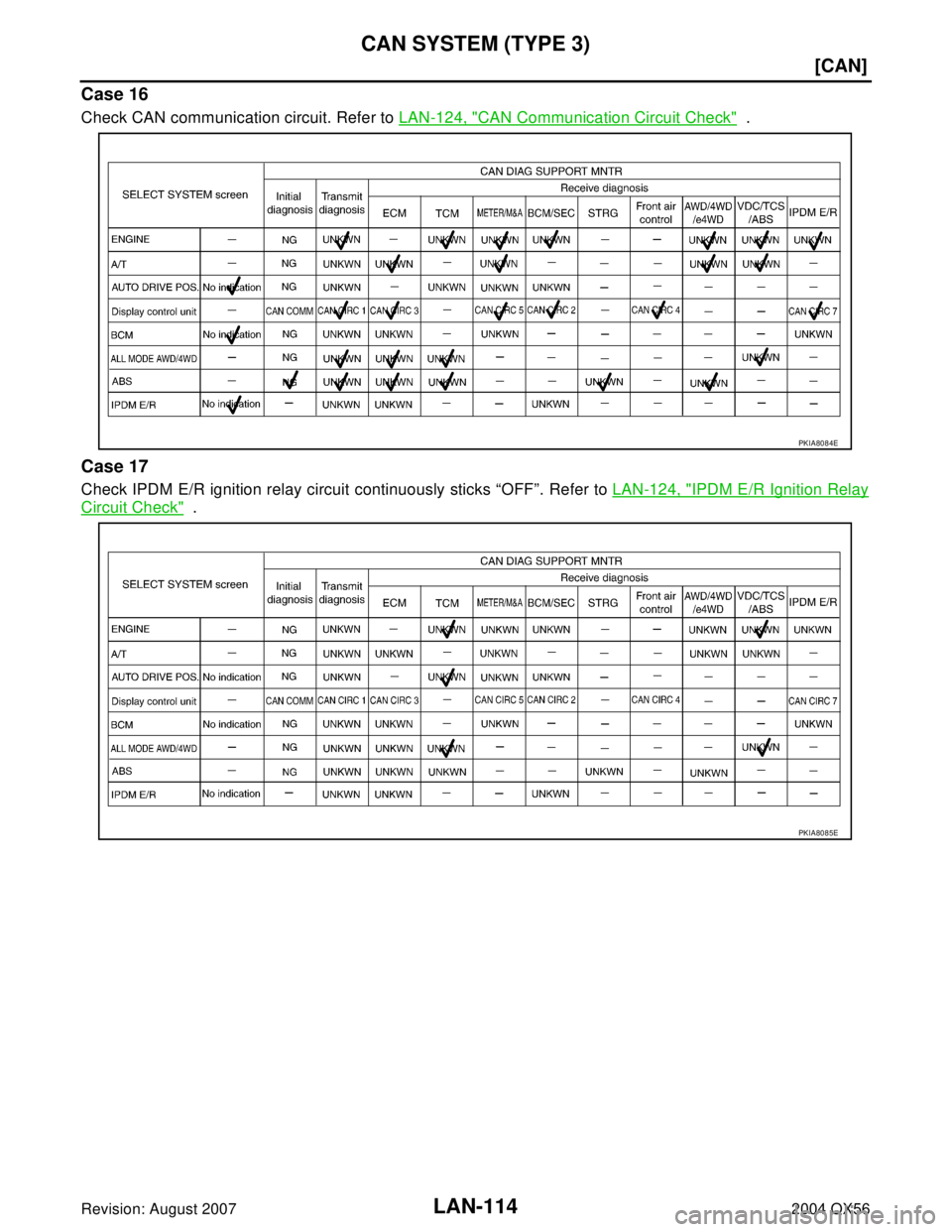 INFINITI QX56 2004  Factory Service Manual LAN-114
[CAN]
CAN SYSTEM (TYPE 3)
Revision: August 20072004 QX56
Case 16
Check CAN communication circuit. Refer to LAN-124, "CAN Communication Circuit Check"  .
Case 17
Check IPDM E/R ignition relay c