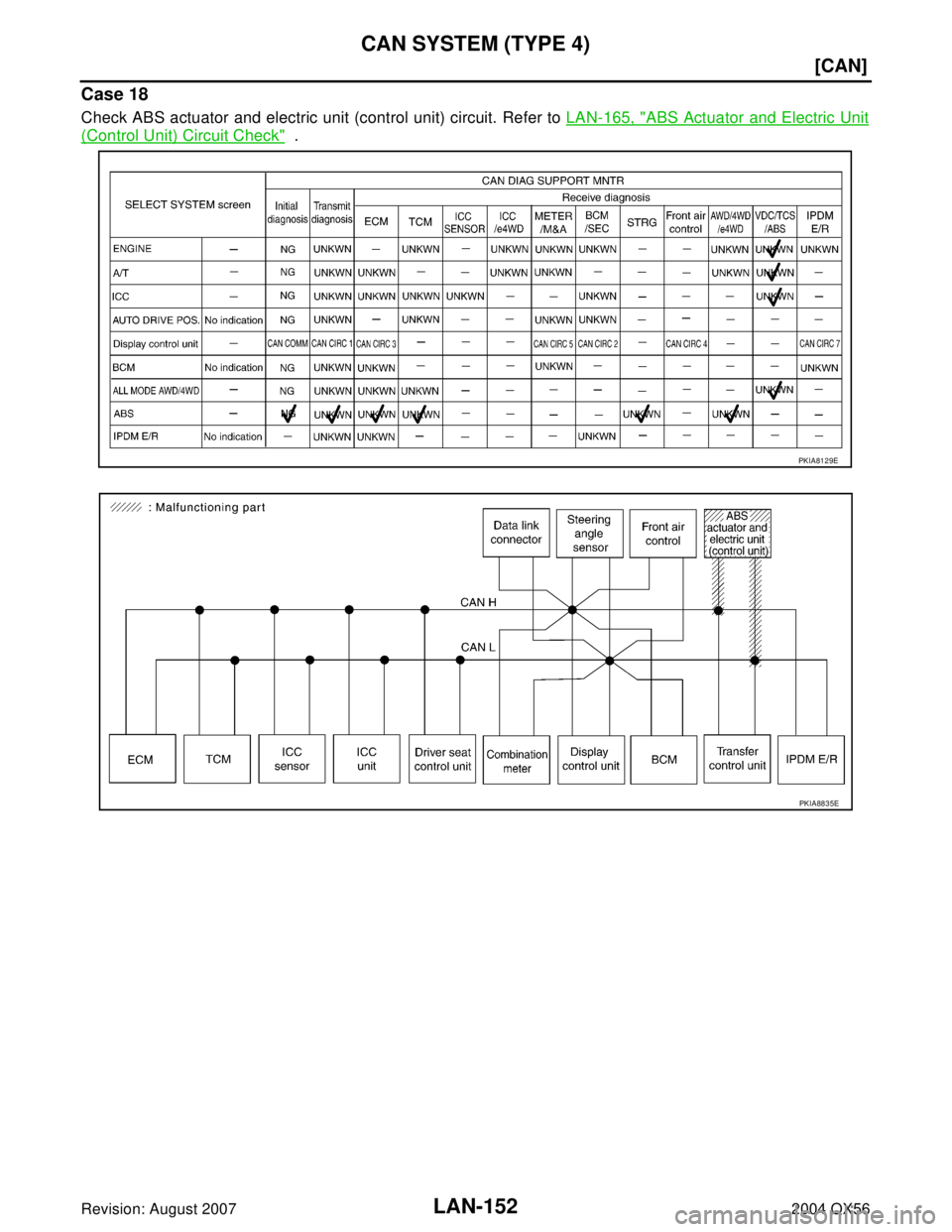 INFINITI QX56 2004  Factory Service Manual LAN-152
[CAN]
CAN SYSTEM (TYPE 4)
Revision: August 20072004 QX56
Case 18
Check ABS actuator and electric unit (control unit) circuit. Refer to LAN-165, "ABS Actuator and Electric Unit
(Control Unit) C