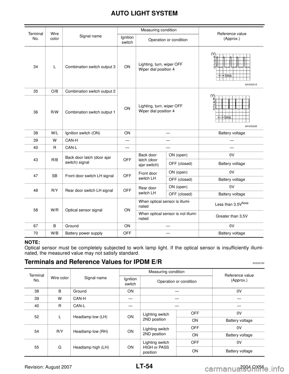 INFINITI QX56 2004  Factory Service Manual LT-54
AUTO LIGHT SYSTEM
Revision: August 20072004 QX56
NOTE:
Optical sensor must be completely subjected to work lamp light. If the optical sensor is insufficiently illumi-
nated, the measured value m