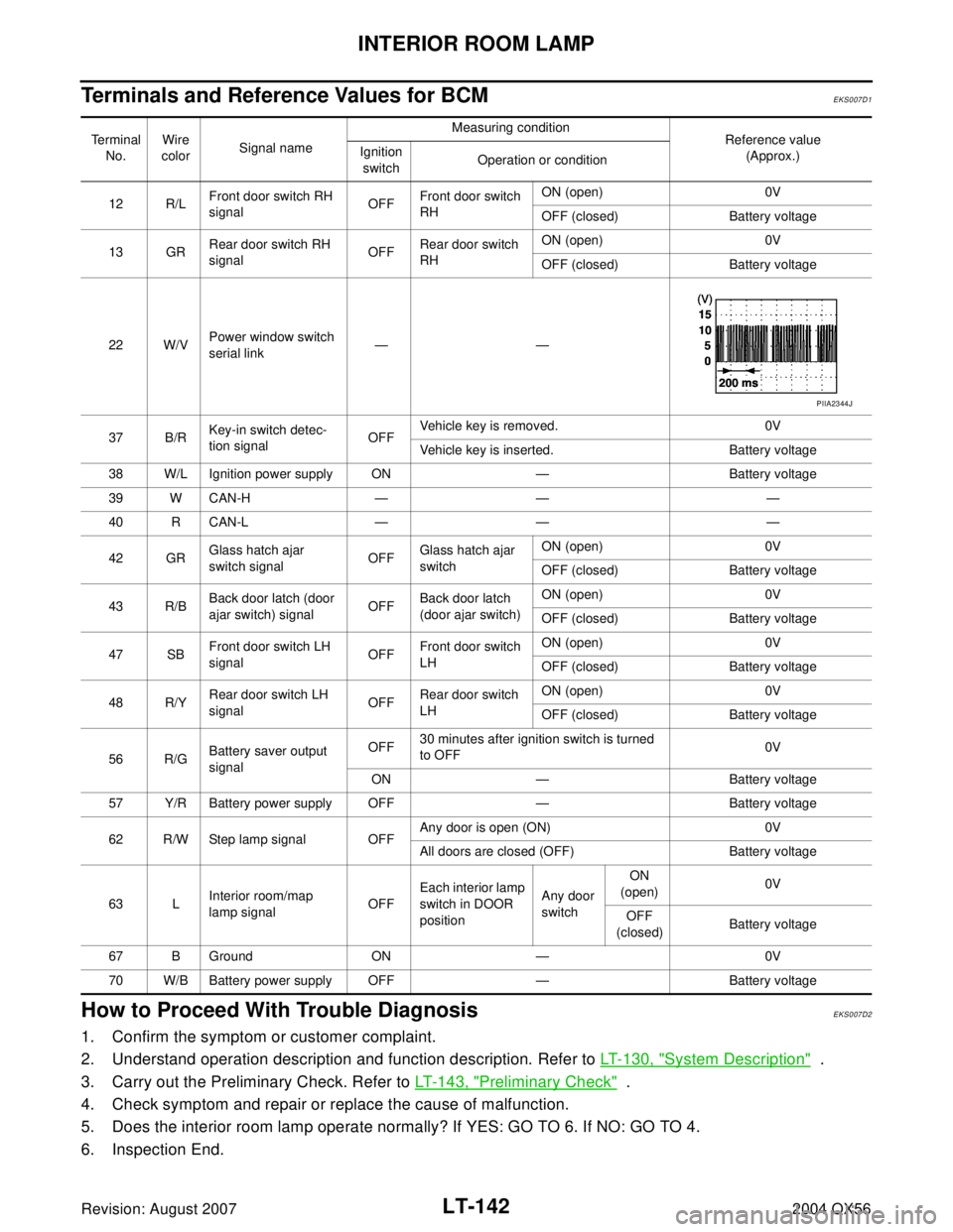 INFINITI QX56 2004  Factory Service Manual LT-142
INTERIOR ROOM LAMP
Revision: August 20072004 QX56
Terminals and Reference Values for BCMEKS007D1
How to Proceed With Trouble DiagnosisEKS007D2
1. Confirm the symptom or customer complaint.
2. U