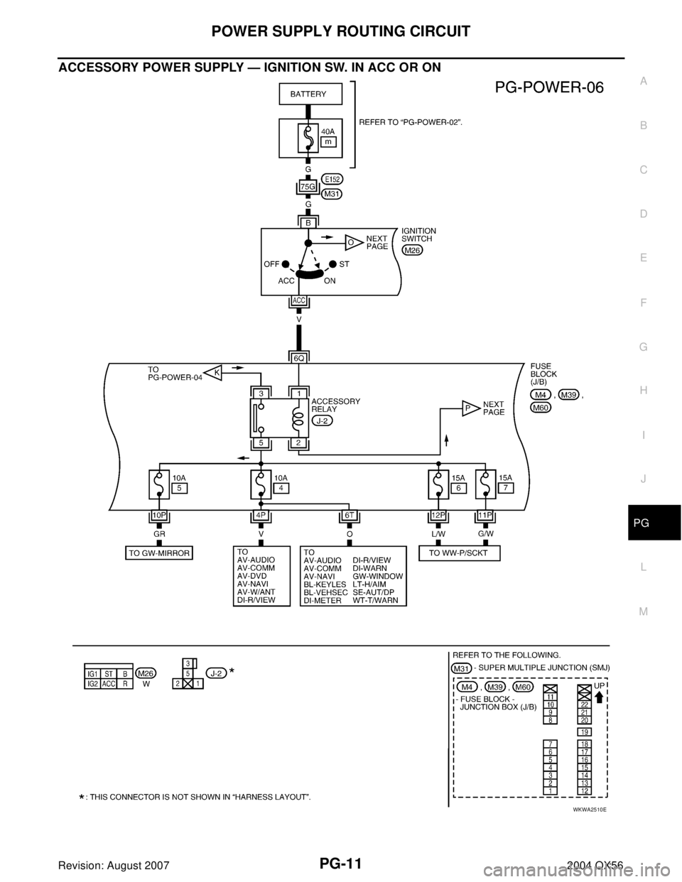 INFINITI QX56 2004  Factory Service Manual POWER SUPPLY ROUTING CIRCUIT
PG-11
C
D
E
F
G
H
I
J
L
MA
B
PG
Revision: August 20072004 QX56
ACCESSORY POWER SUPPLY — IGNITION SW. IN ACC OR ON
WKWA2510E 