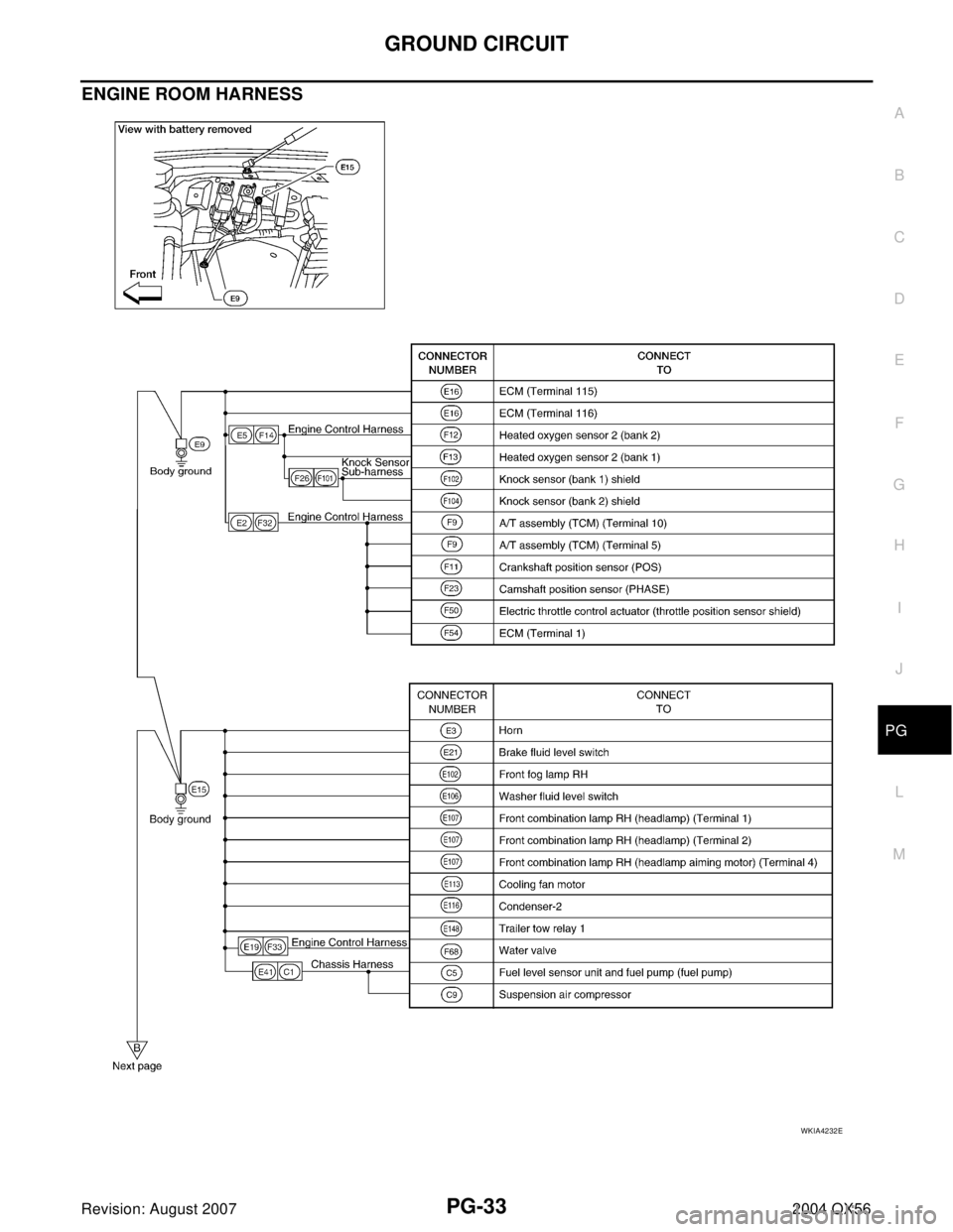 INFINITI QX56 2004  Factory Service Manual GROUND CIRCUIT
PG-33
C
D
E
F
G
H
I
J
L
MA
B
PG
Revision: August 20072004 QX56
ENGINE ROOM HARNESS
WKIA4232E 
