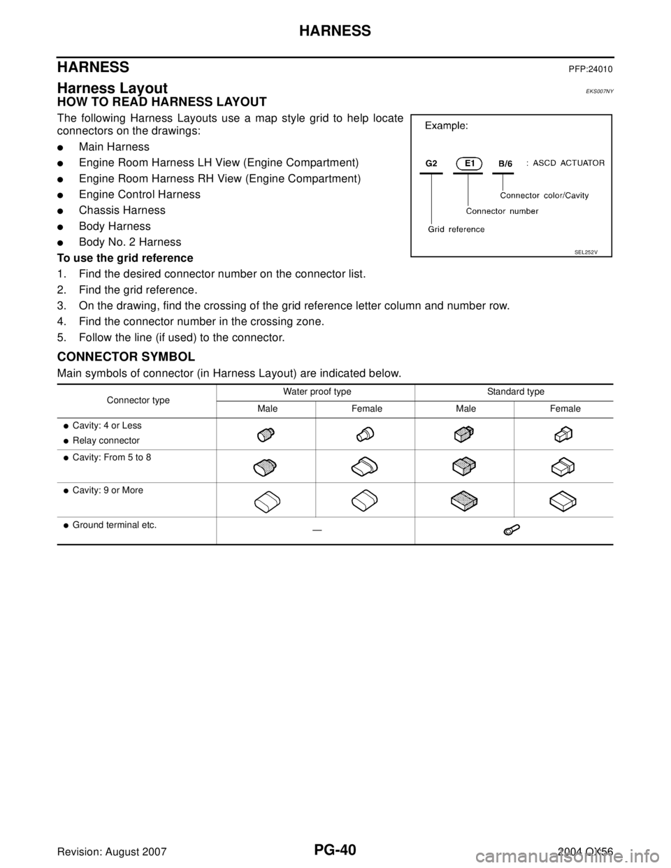 INFINITI QX56 2004  Factory Service Manual PG-40
HARNESS
Revision: August 20072004 QX56
HARNESSPFP:24010
Harness LayoutEKS007NY
HOW TO READ HARNESS LAYOUT 
The following Harness Layouts use a map style grid to help locate
connectors on the dra