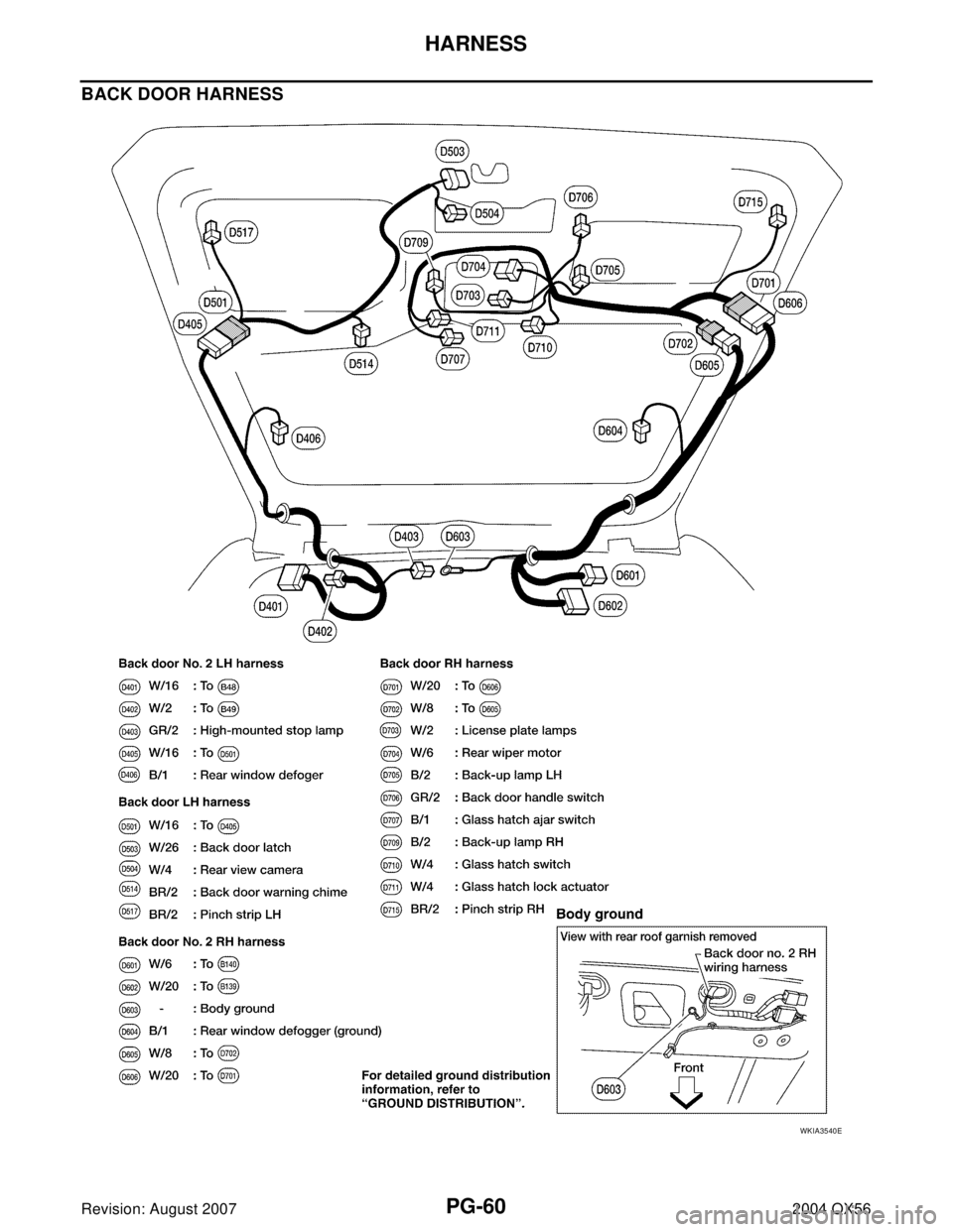 INFINITI QX56 2004  Factory Service Manual PG-60
HARNESS
Revision: August 20072004 QX56
BACK DOOR HARNESS
WKIA3540E 