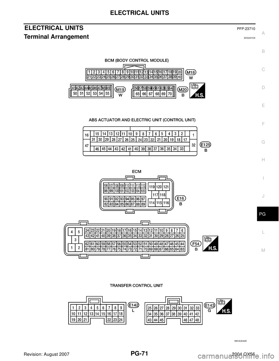 INFINITI QX56 2004  Factory Service Manual ELECTRICAL UNITS
PG-71
C
D
E
F
G
H
I
J
L
MA
B
PG
Revision: August 20072004 QX56
ELECTRICAL UNITSPFP:23710
Terminal ArrangementEKS007O5
WKIA3542E 