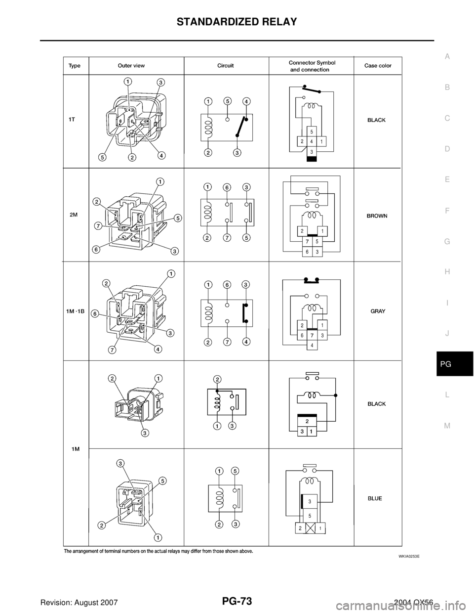 INFINITI QX56 2004  Factory Service Manual STANDARDIZED RELAY
PG-73
C
D
E
F
G
H
I
J
L
MA
B
PG
Revision: August 20072004 QX56
WKIA0253E 
