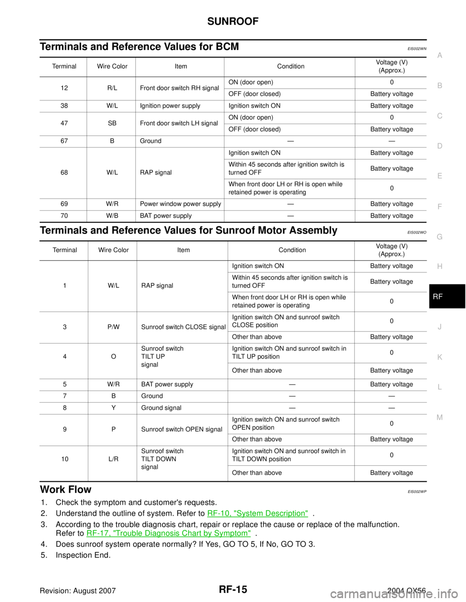 INFINITI QX56 2004 Factory Service Manual SUNROOF
RF-15
C
D
E
F
G
H
J
K
L
MA
B
RF
Revision: August 20072004 QX56
Terminals and Reference Values for BCMEIS002WN
Terminals and Reference Values for Sunroof Motor AssemblyEIS0 02 WO
Work FlowEIS00 INFINITI QX56 2004 Factory Service Manual SUNROOF
RF-15
C
D
E
F
G
H
J
K
L
MA
B
RF
Revision: August 20072004 QX56
Terminals and Reference Values for BCMEIS002WN
Terminals and Reference Values for Sunroof Motor AssemblyEIS0 02 WO
Work FlowEIS00