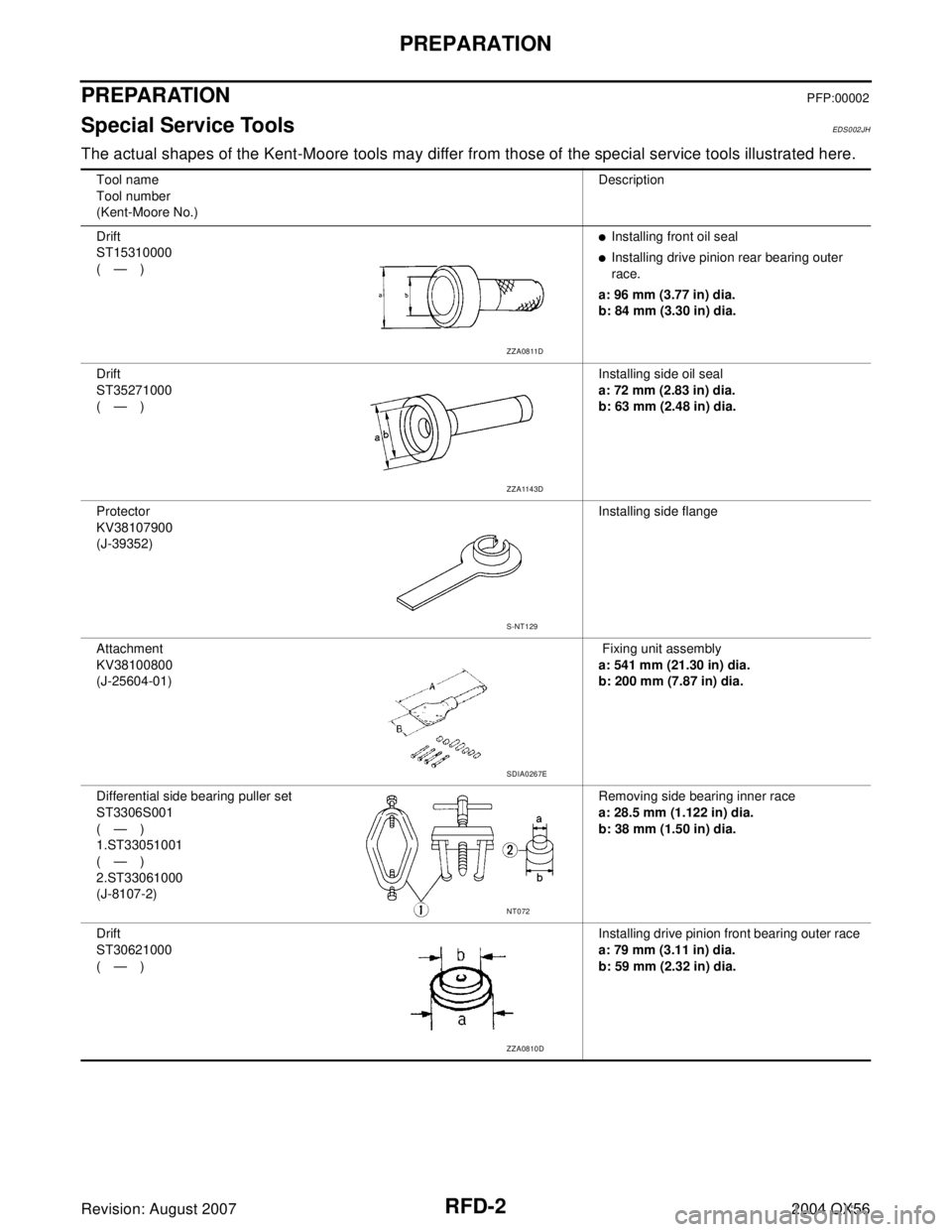 INFINITI QX56 2004  Factory Service Manual RFD-2
PREPARATION
Revision: August 20072004 QX56
PREPARATIONPFP:00002
Special Service ToolsEDS0 02 JH
The actual shapes of the Kent-Moore tools may differ from those of the special service tools illus