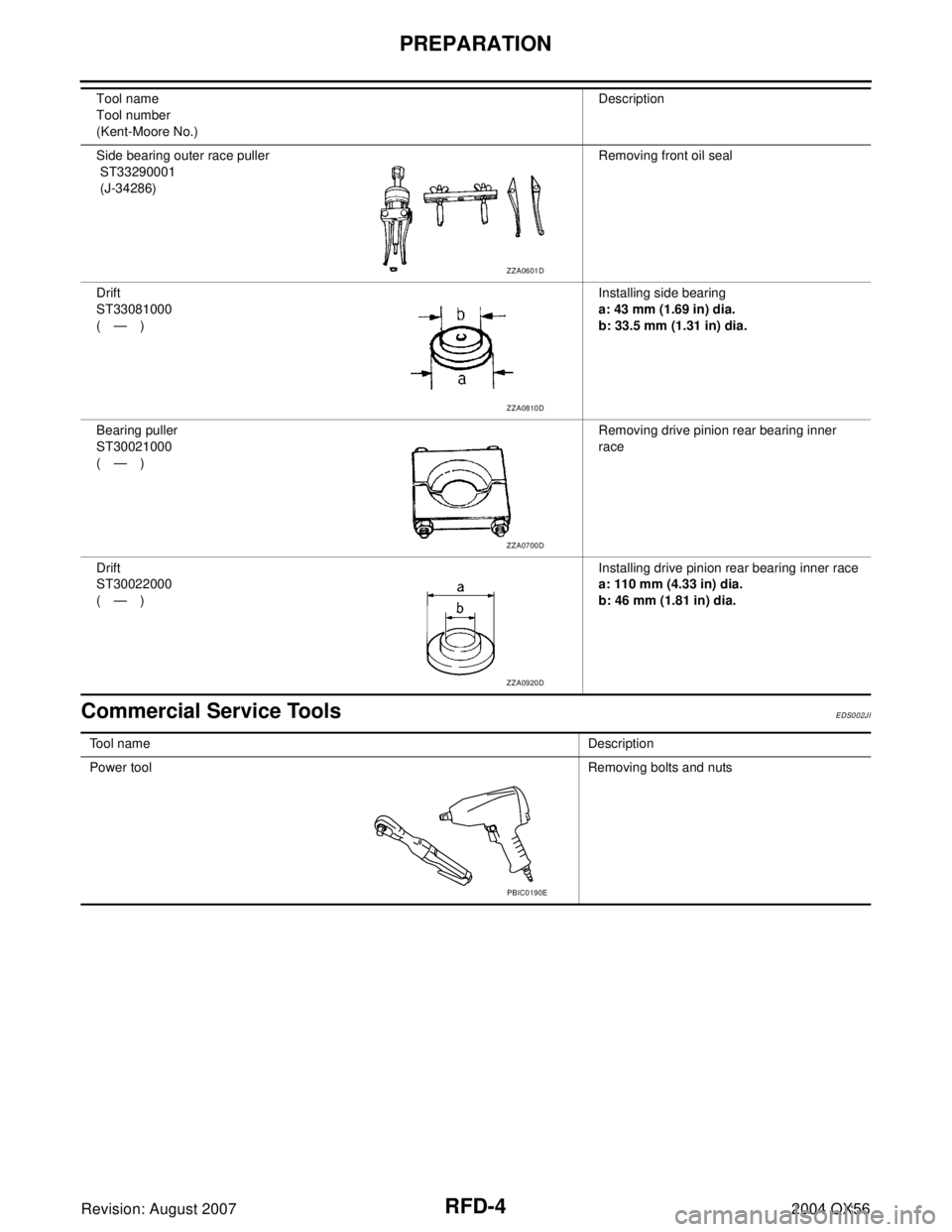 INFINITI QX56 2004  Factory Service Manual RFD-4
PREPARATION
Revision: August 20072004 QX56
Commercial Service ToolsEDS002JI
Side bearing outer race puller
 ST33290001
 (J-34286)Removing front oil seal 
Drift
ST33081000
(—)Installing side be