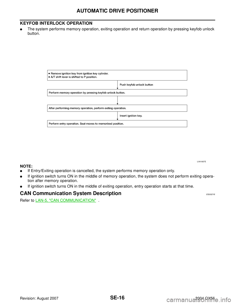 INFINITI QX56 2004  Factory Service Manual SE-16
AUTOMATIC DRIVE POSITIONER
Revision: August 20072004 QX56
KEYFOB INTERLOCK OPERATION
The system performs memory operation, exiting operation and return operation by pressing keyfob unlock
butto