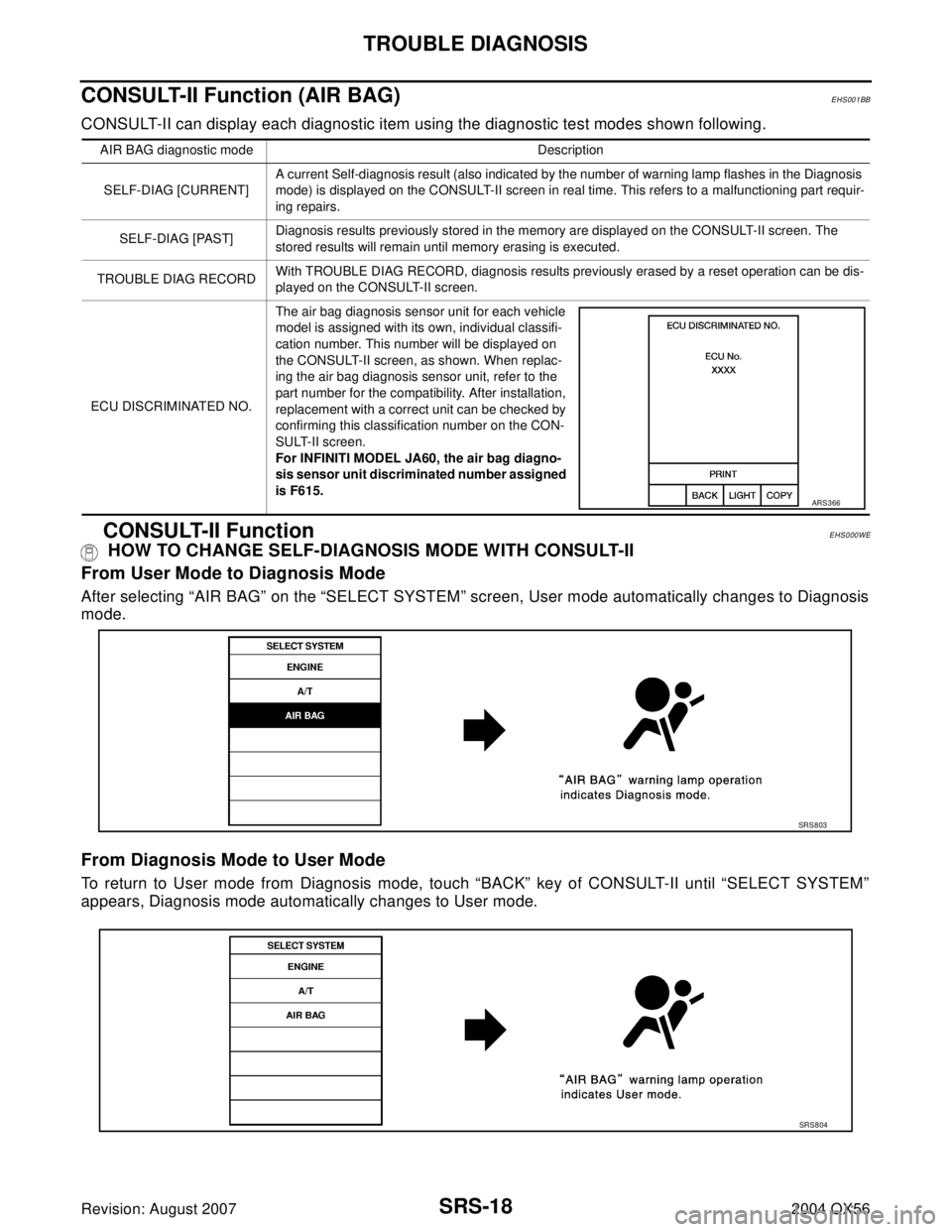 INFINITI QX56 2004 Factory Service Manual SRS-18
TROUBLE DIAGNOSIS
Revision: August 20072004 QX56
CONSULT-II Function (AIR BAG)EHS001BB
CONSULT-II can display each diagnostic item using the diagnostic test modes shown following.
CONSULT-II Fu INFINITI QX56 2004 Factory Service Manual SRS-18
TROUBLE DIAGNOSIS
Revision: August 20072004 QX56
CONSULT-II Function (AIR BAG)EHS001BB
CONSULT-II can display each diagnostic item using the diagnostic test modes shown following.
CONSULT-II Fu