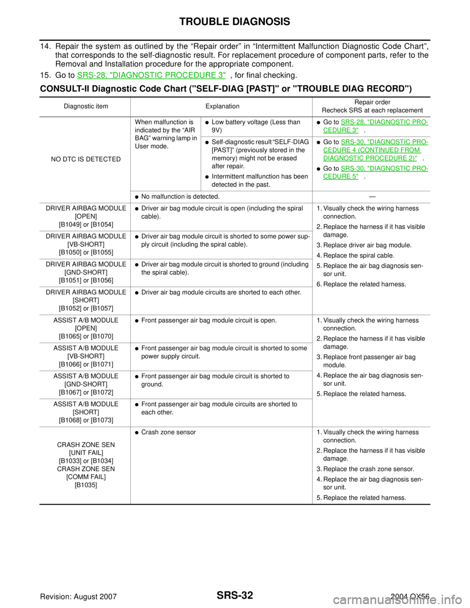INFINITI QX56 2004  Factory Service Manual SRS-32
TROUBLE DIAGNOSIS
Revision: August 20072004 QX56
14. Repair the system as outlined by the “Repair order” in “Intermittent Malfunction Diagnostic Code Chart”,
that corresponds to the sel