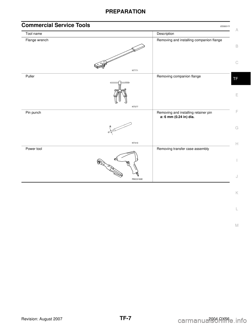 INFINITI QX56 2004  Factory Service Manual PREPARATION
TF-7
C
E
F
G
H
I
J
K
L
MA
B
TF
Revision: August 20072004 QX56
Commercial Service ToolsEDS0017I
Tool nameDescription
Flange wrench Removing and installing companion flange
PullerRemoving co