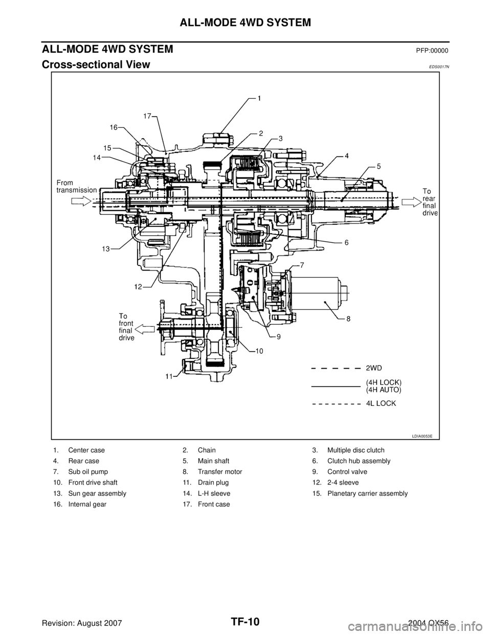 INFINITI QX56 2004  Factory Service Manual TF-10
ALL-MODE 4WD SYSTEM
Revision: August 20072004 QX56
ALL-MODE 4WD SYSTEMPFP:00000
Cross-sectional ViewEDS0017N
LDIA0053E
1. Center case 2. Chain 3. Multiple disc clutch
4. Rear case 5. Main shaft 