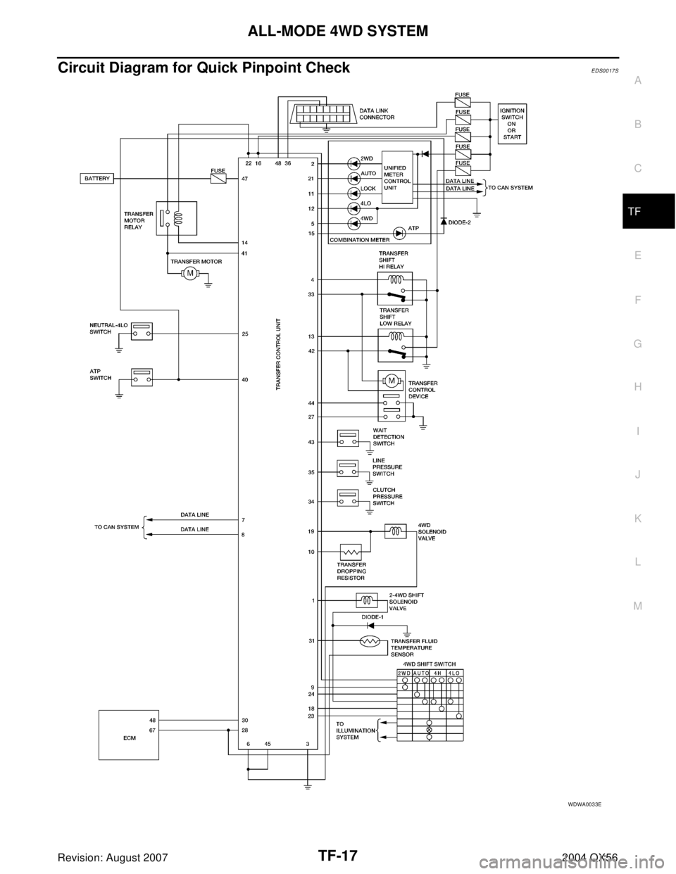 INFINITI QX56 2004  Factory Service Manual ALL-MODE 4WD SYSTEM
TF-17
C
E
F
G
H
I
J
K
L
MA
B
TF
Revision: August 20072004 QX56
Circuit Diagram for Quick Pinpoint CheckEDS0017S
WDWA0033E 