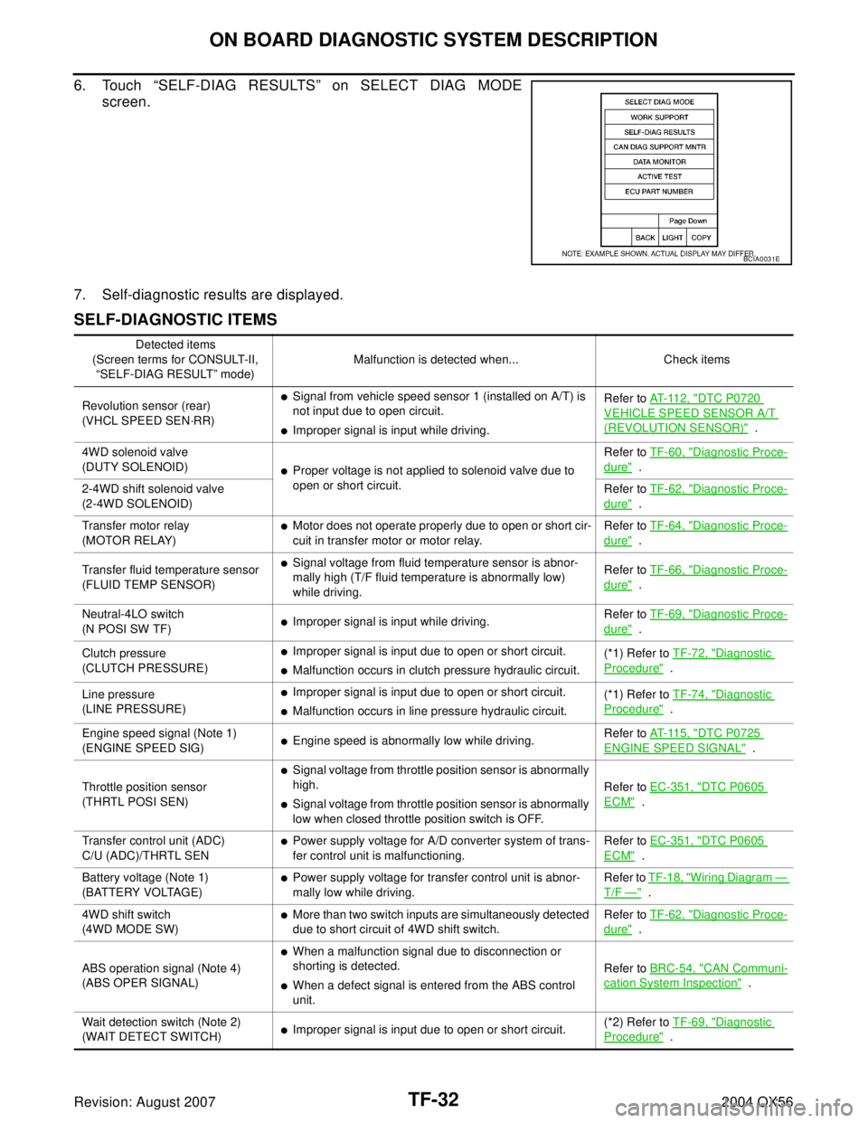 INFINITI QX56 2004  Factory Service Manual TF-32
ON BOARD DIAGNOSTIC SYSTEM DESCRIPTION
Revision: August 20072004 QX56
6. Touch “SELF-DIAG RESULTS” on SELECT DIAG MODE
screen.
7. Self-diagnostic results are displayed.
SELF-DIAGNOSTIC ITEMS