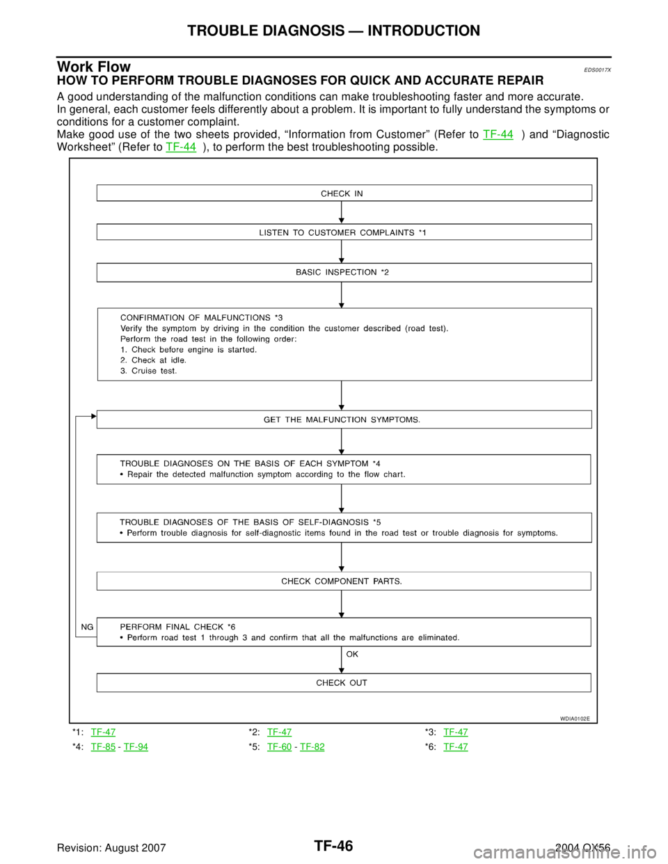 INFINITI QX56 2004  Factory Service Manual TF-46
TROUBLE DIAGNOSIS — INTRODUCTION
Revision: August 20072004 QX56
Work FlowEDS0017X
HOW TO PERFORM TROUBLE DIAGNOSES FOR QUICK AND ACCURATE REPAIR
A good understanding of the malfunction conditi