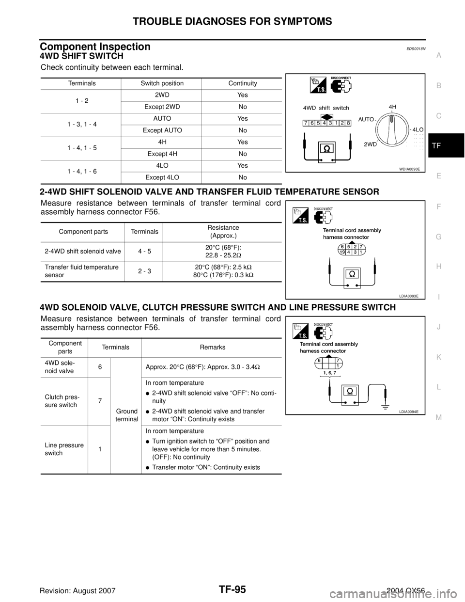 INFINITI QX56 2004  Factory Service Manual TROUBLE DIAGNOSES FOR SYMPTOMS
TF-95
C
E
F
G
H
I
J
K
L
MA
B
TF
Revision: August 20072004 QX56
Component InspectionEDS0018N
4WD SHIFT SWITCH
Check continuity between each terminal.
2-4WD SHIFT SOLENOID