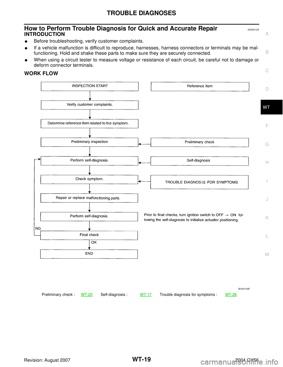 INFINITI QX56 2004  Factory Service Manual TROUBLE DIAGNOSES
WT-19
C
D
F
G
H
I
J
K
L
MA
B
WT
Revision: August 20072004 QX56
How to Perform Trouble Diagnosis for Quick and Accurate RepairEES0012E
INTRODUCTION
Before troubleshooting, verify cus