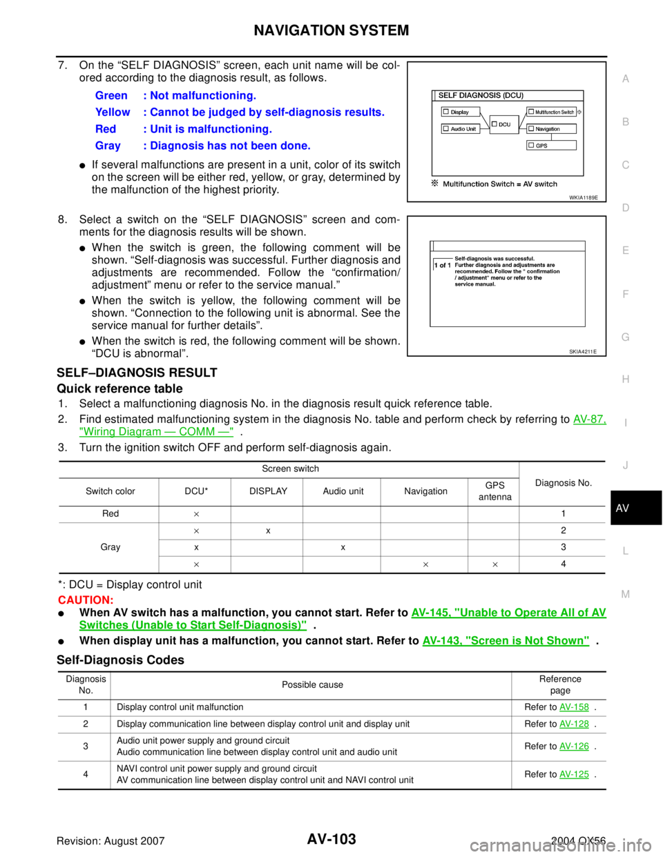 INFINITI QX56 2004  Factory Service Manual NAVIGATION SYSTEM
AV-103
C
D
E
F
G
H
I
J
L
MA
B
AV
Revision: August 20072004 QX56
7. On the “SELF DIAGNOSIS” screen, each unit name will be col-
ored according to the diagnosis result, as follows.