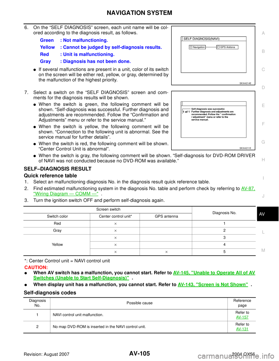 INFINITI QX56 2004  Factory Service Manual NAVIGATION SYSTEM
AV-105
C
D
E
F
G
H
I
J
L
MA
B
AV
Revision: August 20072004 QX56
6. On the “SELF DIAGNOSIS” screen, each unit name will be col-
ored according to the diagnosis result, as follows.