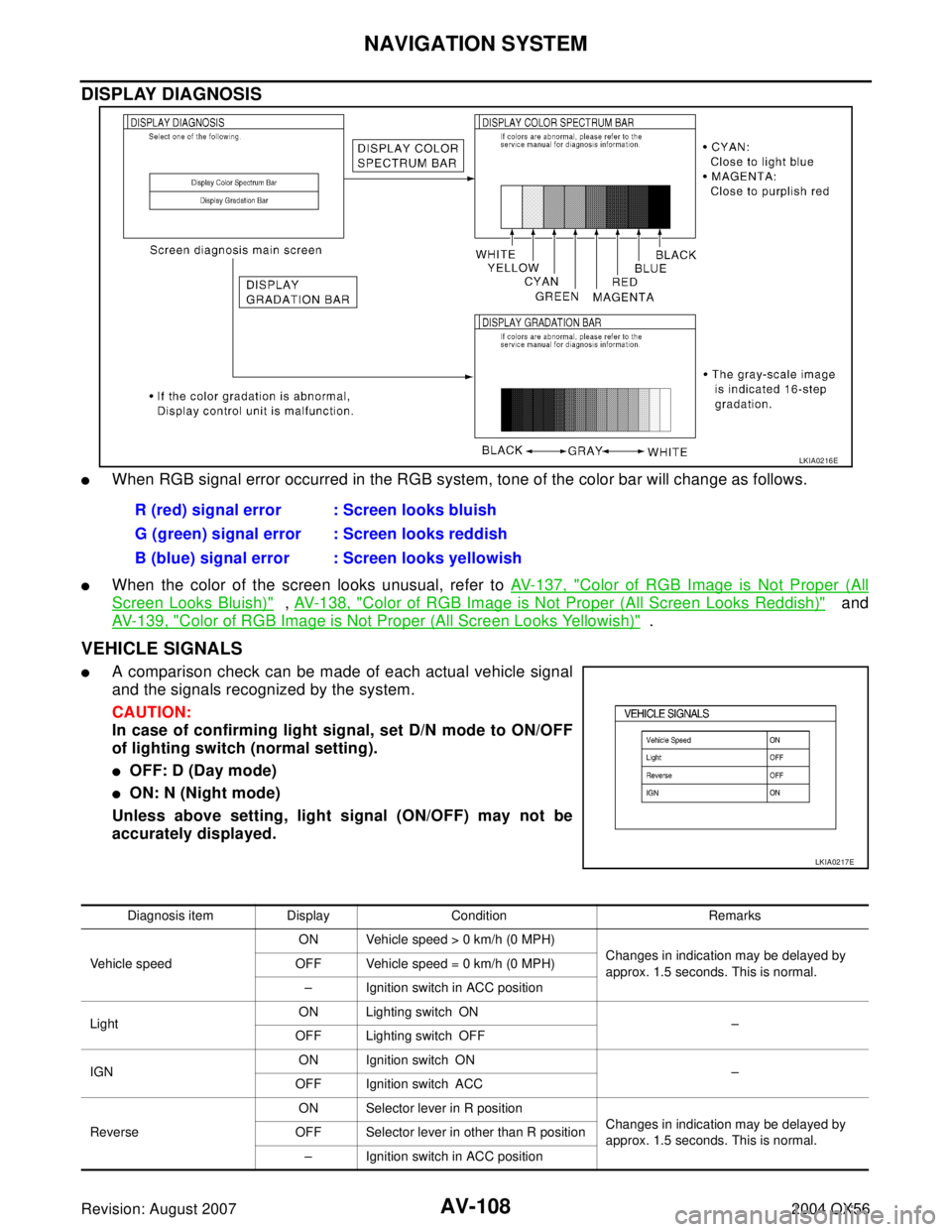INFINITI QX56 2004  Factory Service Manual AV-108
NAVIGATION SYSTEM
Revision: August 20072004 QX56
DISPLAY DIAGNOSIS 
When RGB signal error occurred in the RGB system, tone of the color bar will change as follows.
When the color of the scree