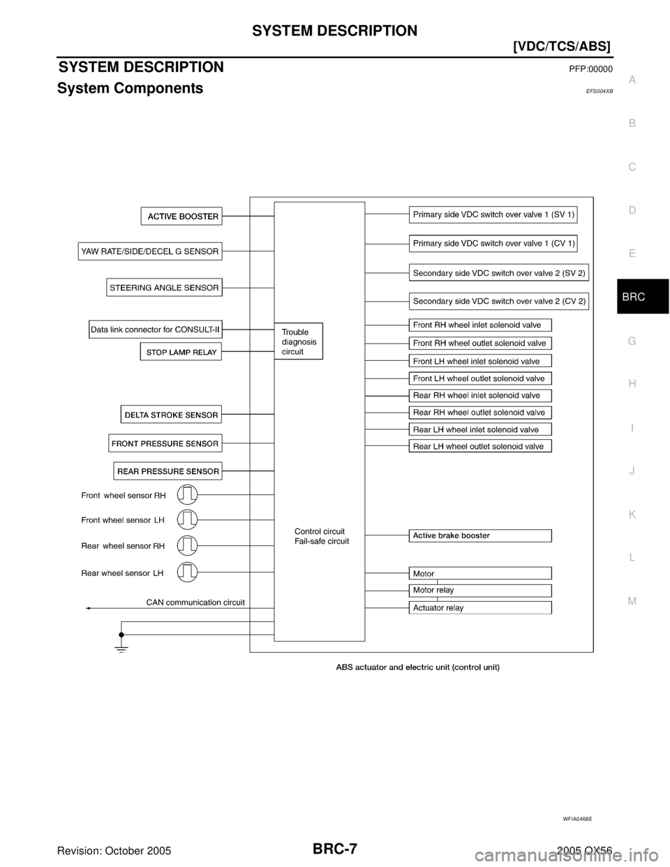 INFINITI QX4 2005  Factory Service Manual SYSTEM DESCRIPTION
BRC-7
[VDC/TCS/ABS]
C
D
E
G
H
I
J
K
L
MA
B
BRC
Revision: October 20052005 QX56
SYSTEM DESCRIPTIONPFP:00000
System ComponentsEFS004XB
WFIA0468E 