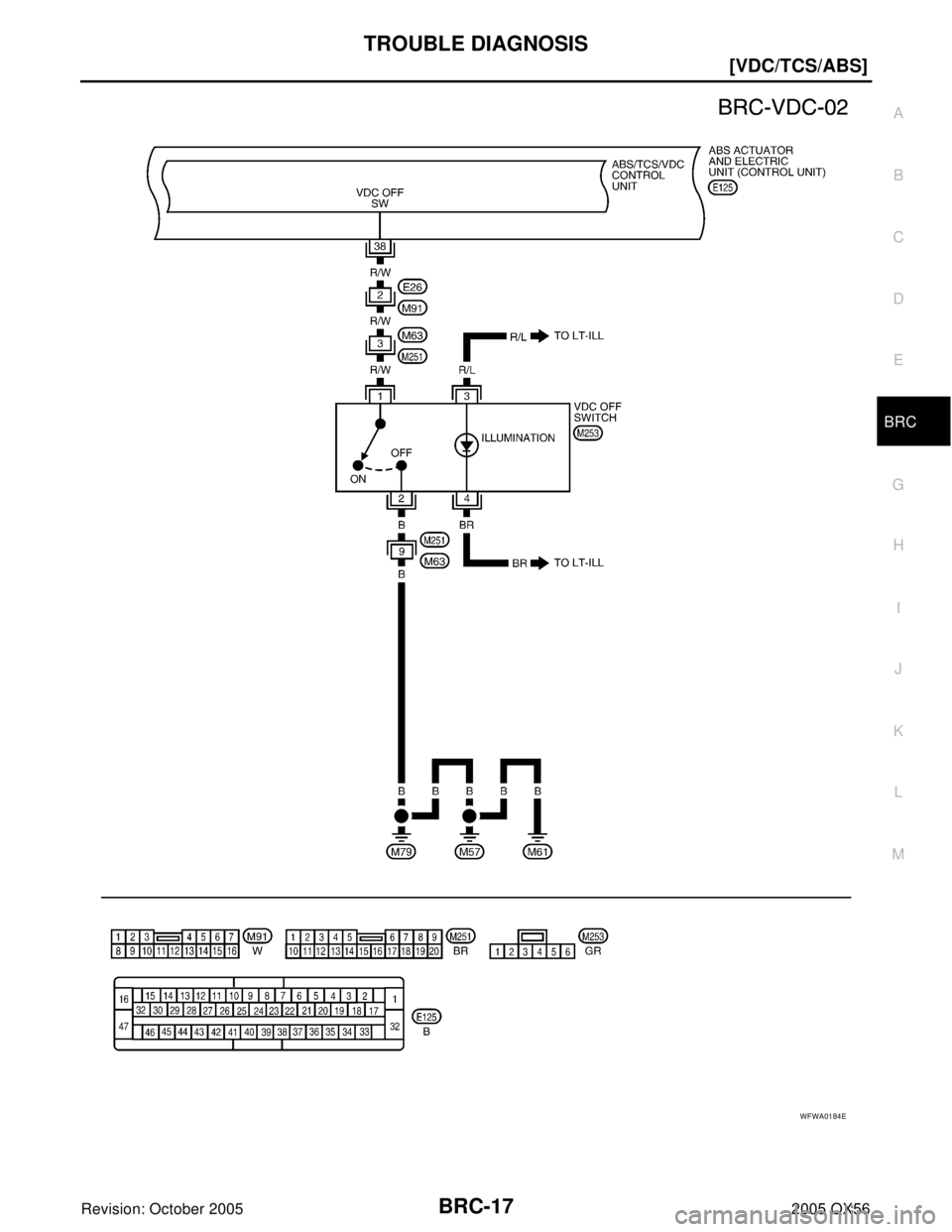 INFINITI QX4 2005  Factory Service Manual TROUBLE DIAGNOSIS
BRC-17
[VDC/TCS/ABS]
C
D
E
G
H
I
J
K
L
MA
B
BRC
Revision: October 20052005 QX56
WFWA0184E 