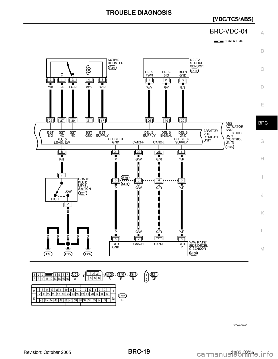 INFINITI QX4 2005  Factory Service Manual TROUBLE DIAGNOSIS
BRC-19
[VDC/TCS/ABS]
C
D
E
G
H
I
J
K
L
MA
B
BRC
Revision: October 20052005 QX56
WFWA0186E 