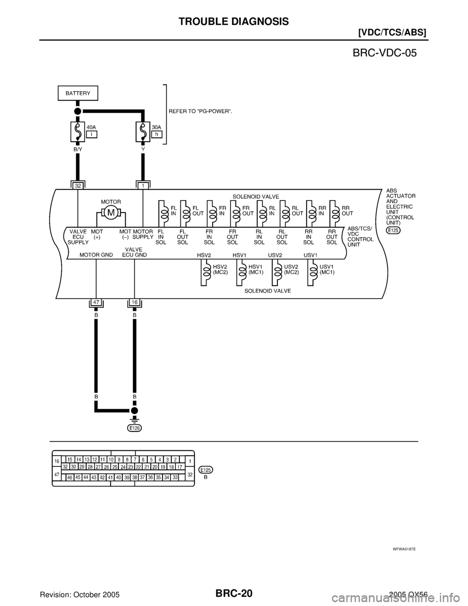 INFINITI QX4 2005  Factory Service Manual BRC-20
[VDC/TCS/ABS]
TROUBLE DIAGNOSIS
Revision: October 20052005 QX56
WFWA0187E 