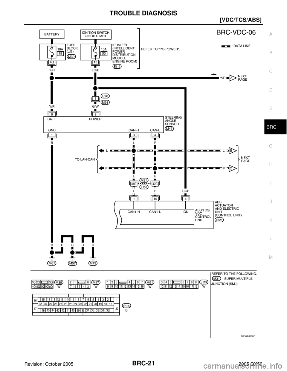 INFINITI QX4 2005  Factory Service Manual TROUBLE DIAGNOSIS
BRC-21
[VDC/TCS/ABS]
C
D
E
G
H
I
J
K
L
MA
B
BRC
Revision: October 20052005 QX56
WFWA0188E 