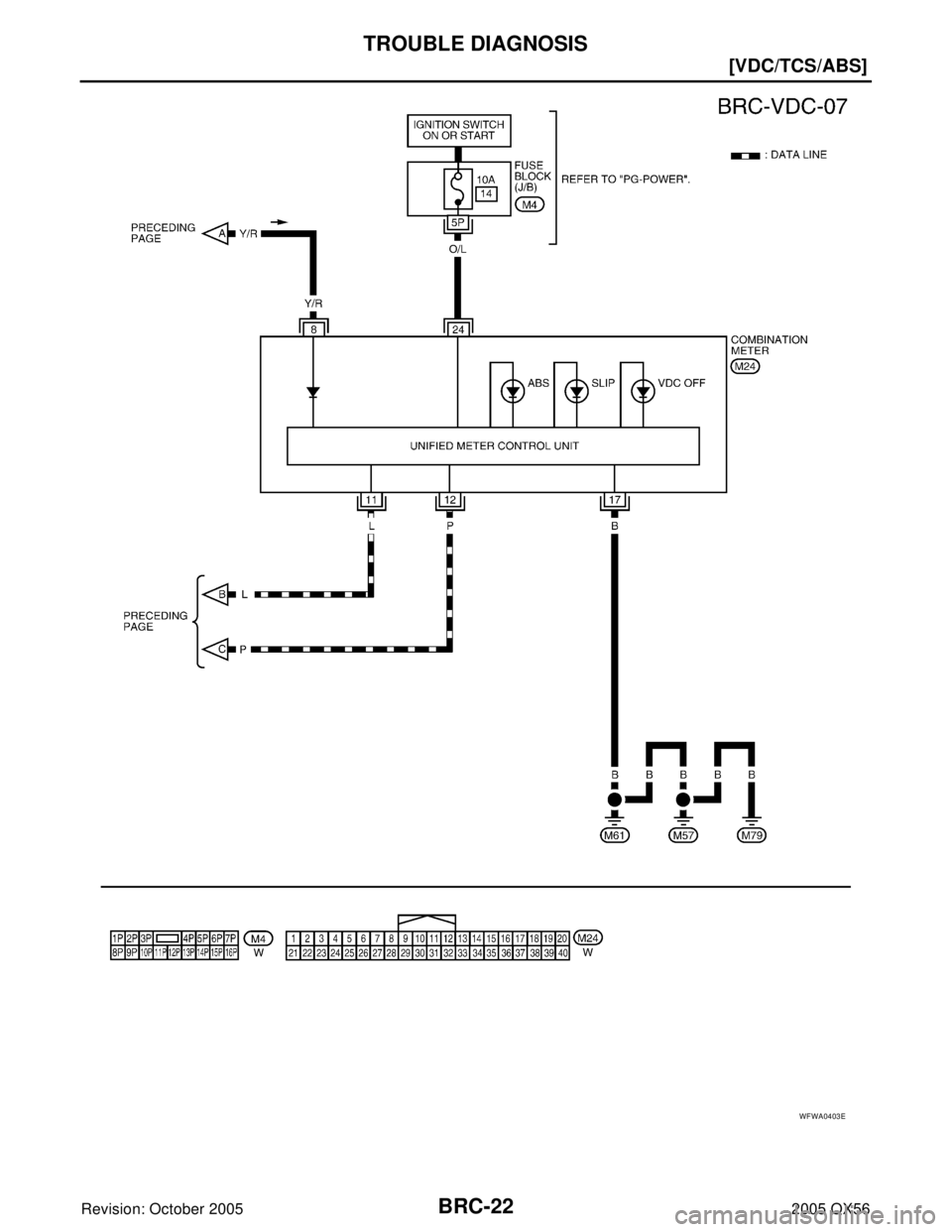 INFINITI QX4 2005  Factory Service Manual BRC-22
[VDC/TCS/ABS]
TROUBLE DIAGNOSIS
Revision: October 20052005 QX56
WFWA0403E 
