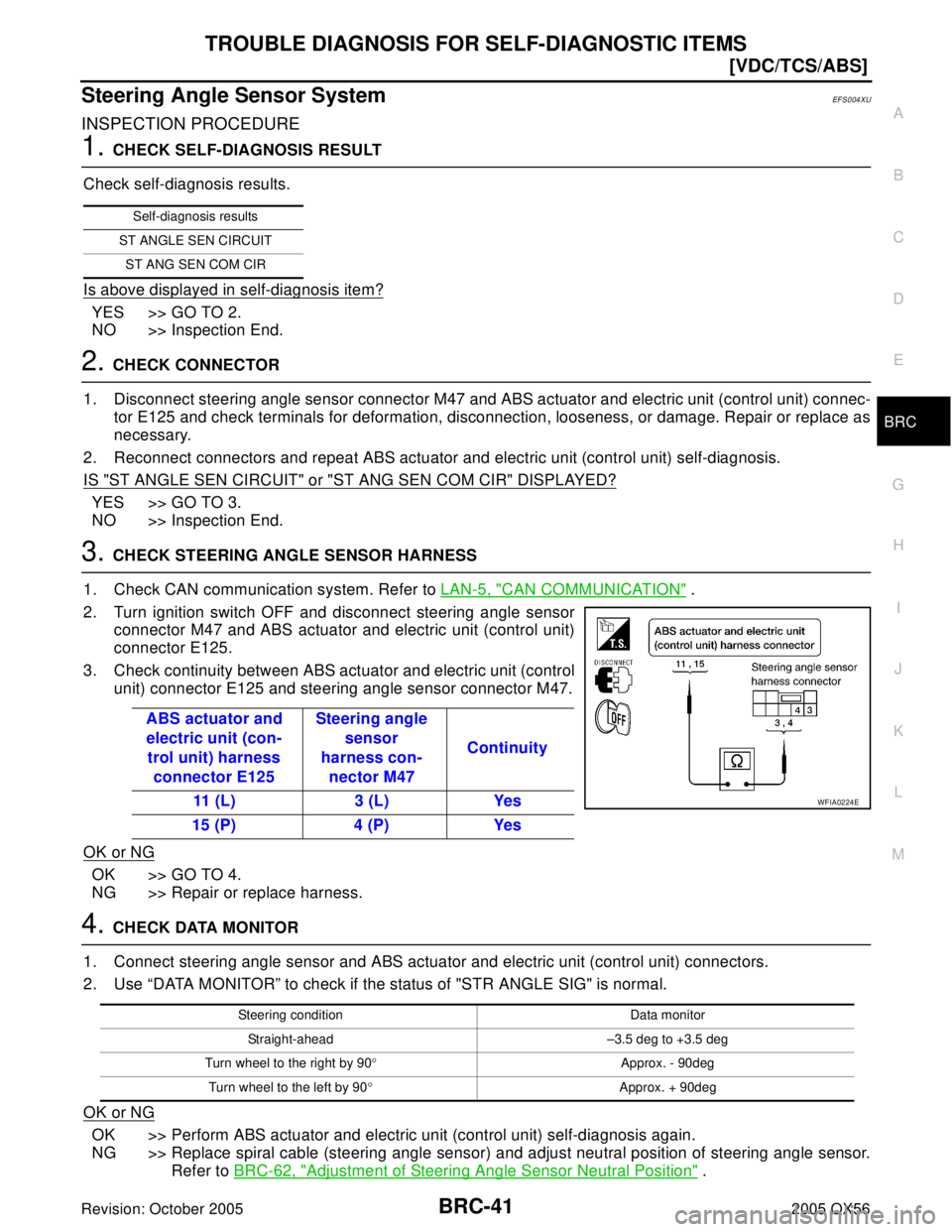 INFINITI QX4 2005  Factory Service Manual TROUBLE DIAGNOSIS FOR SELF-DIAGNOSTIC ITEMS
BRC-41
[VDC/TCS/ABS]
C
D
E
G
H
I
J
K
L
MA
B
BRC
Revision: October 20052005 QX56
Steering Angle Sensor SystemEFS004XU
INSPECTION PROCEDURE
1. CHECK SELF-DIAG