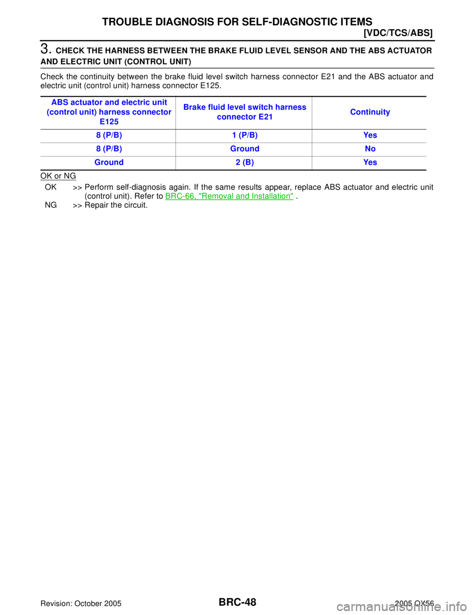 INFINITI QX4 2005  Factory Service Manual BRC-48
[VDC/TCS/ABS]
TROUBLE DIAGNOSIS FOR SELF-DIAGNOSTIC ITEMS
Revision: October 20052005 QX56
3. CHECK THE HARNESS BETWEEN THE BRAKE FLUID LEVEL SENSOR AND THE ABS ACTUATOR 
AND ELECTRIC UNIT (CONT