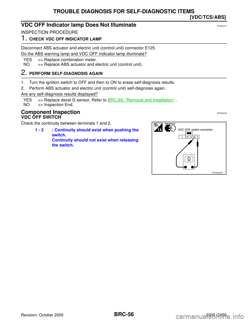 INFINITI QX4 2005  Factory Service Manual BRC-56
[VDC/TCS/ABS]
TROUBLE DIAGNOSIS FOR SELF-DIAGNOSTIC ITEMS
Revision: October 20052005 QX56
VDC OFF Indicator lamp Does Not IlluminateEFS004Y7
INSPECTION PROCEDURE
1. CHECK VDC OFF INDICATOR LAMP
