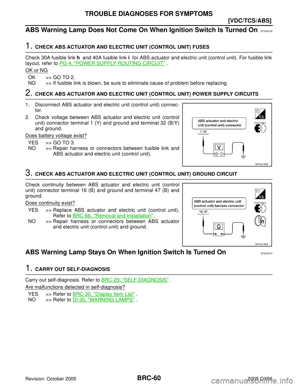 INFINITI QX4 2005  Factory Service Manual BRC-60
[VDC/TCS/ABS]
TROUBLE DIAGNOSES FOR SYMPTOMS
Revision: October 20052005 QX56
ABS Warning Lamp Does Not Come On When Ignition Switch Is Turned OnEFS004YE
1. CHECK ABS ACTUATOR AND ELECTRIC UNIT 