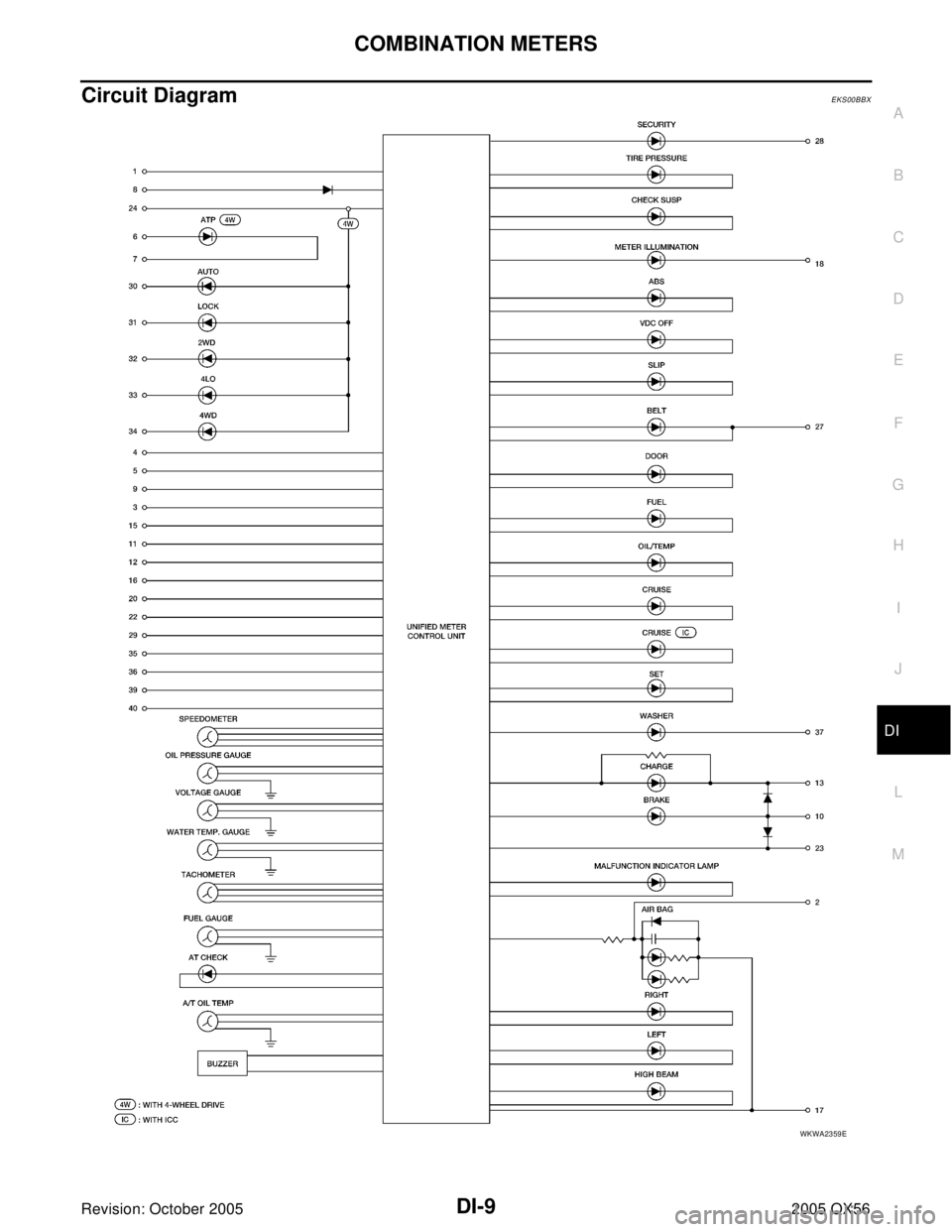 INFINITI QX4 2005  Factory Service Manual COMBINATION METERS
DI-9
C
D
E
F
G
H
I
J
L
MA
B
DI
Revision: October 20052005 QX56
Circuit DiagramEKS00BBX
WKWA2359E 