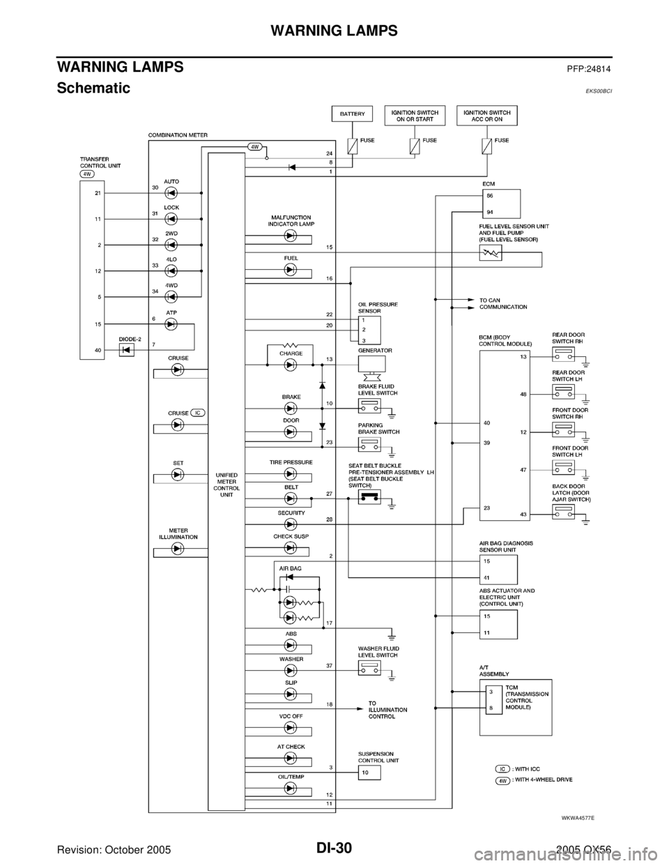 INFINITI QX4 2005  Factory Service Manual DI-30
WARNING LAMPS
Revision: October 20052005 QX56
WARNING LAMPSPFP:24814
SchematicEKS00BCI
WKWA4577E 