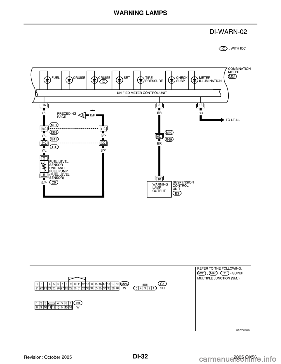 INFINITI QX4 2005  Factory Service Manual DI-32
WARNING LAMPS
Revision: October 20052005 QX56
WKWA2366E 