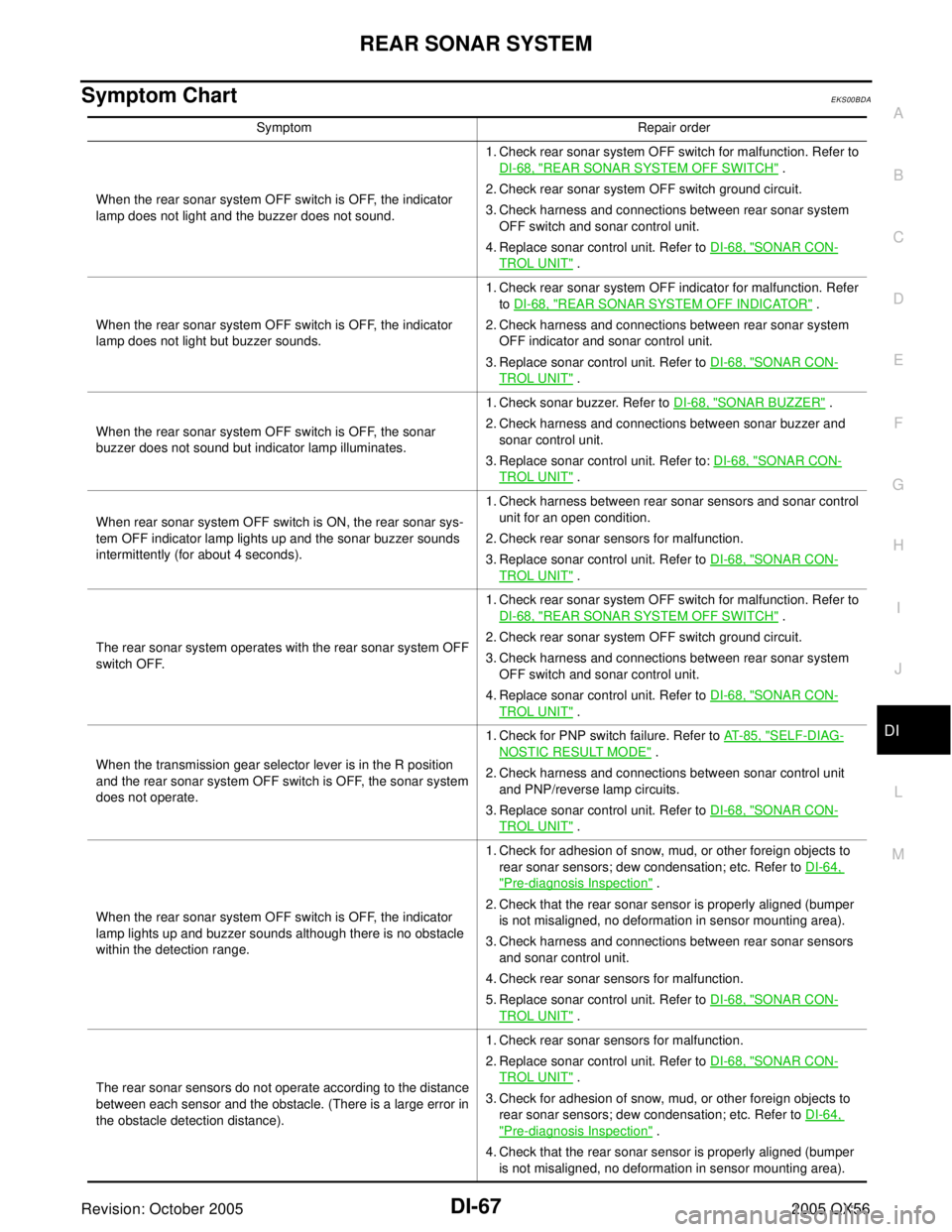 INFINITI QX4 2005 Factory Service Manual REAR SONAR SYSTEM
DI-67
C
D
E
F
G
H
I
J
L
MA
B
DI
Revision: October 20052005 QX56
Symptom Chart EKS00BDA
Symptom Repair order
When the rear sonar system OFF switch is OFF, the indicator
lamp does not INFINITI QX4 2005 Factory Service Manual REAR SONAR SYSTEM
DI-67
C
D
E
F
G
H
I
J
L
MA
B
DI
Revision: October 20052005 QX56
Symptom Chart EKS00BDA
Symptom Repair order
When the rear sonar system OFF switch is OFF, the indicator
lamp does not
