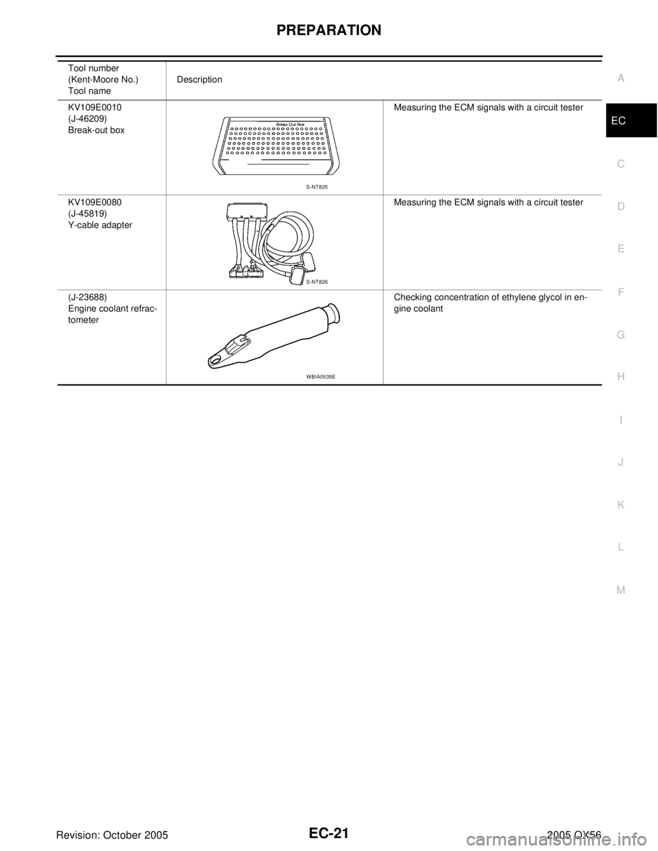 INFINITI QX4 2005  Factory Service Manual PREPARATION
EC-21
C
D
E
F
G
H
I
J
K
L
MA
EC
Revision: October 20052005 QX56
KV109E0010
(J-46209)
Break-out boxMeasuring the ECM signals with a circuit tester
KV109E0080
(J-45819)
Y-cable adapterMeasur