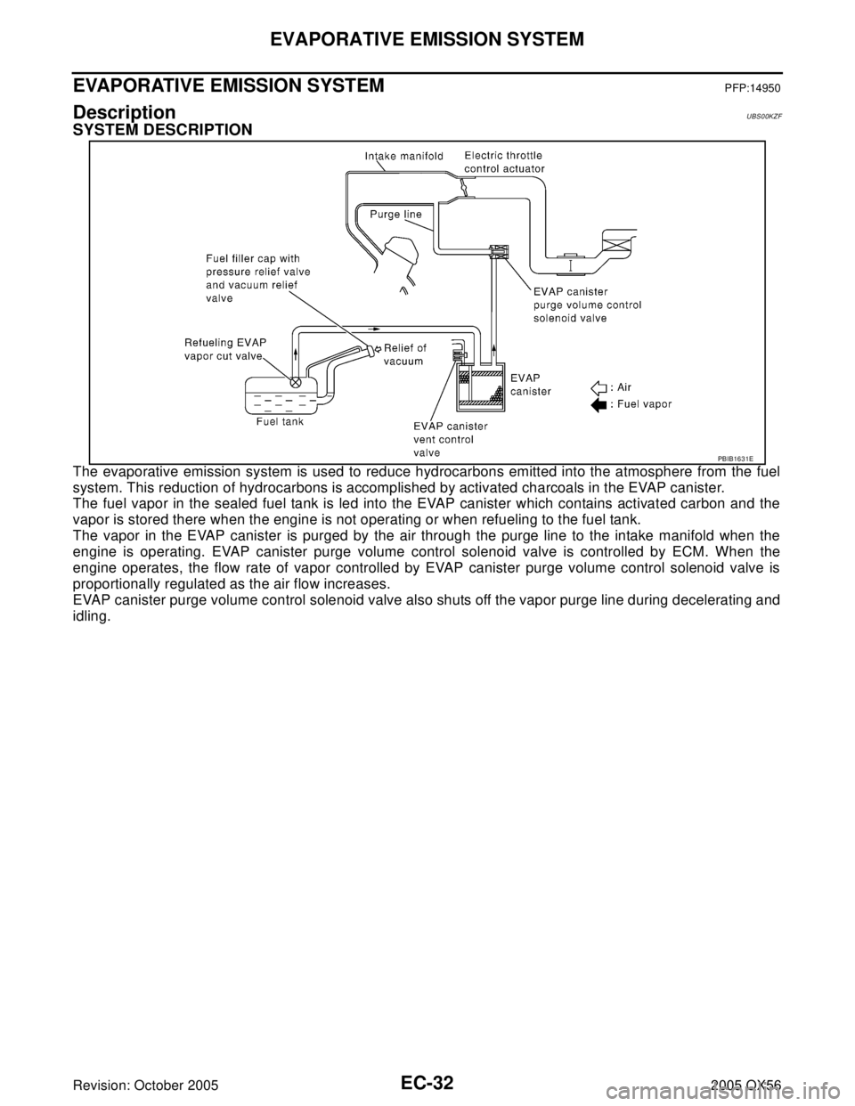 INFINITI QX4 2005  Factory Service Manual EC-32Revision: October 2005
EVAPORATIVE EMISSION SYSTEM
2005 QX56
EVAPORATIVE EMISSION SYSTEMPFP:14950
DescriptionUBS00KZF
SYSTEM DESCRIPTION
The evaporative emission system is used to reduce hydrocar