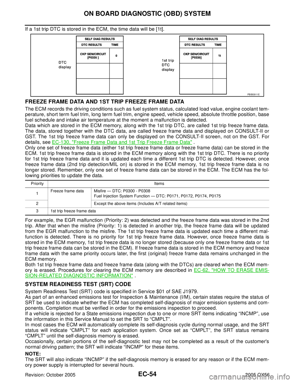 INFINITI QX4 2005  Factory Service Manual EC-54Revision: October 2005
ON BOARD DIAGNOSTIC (OBD) SYSTEM
2005 QX56
If a 1st trip DTC is stored in the ECM, the time data will be [1t].
FREEZE FRAME DATA AND 1ST TRIP FREEZE FRAME DATA
The ECM reco